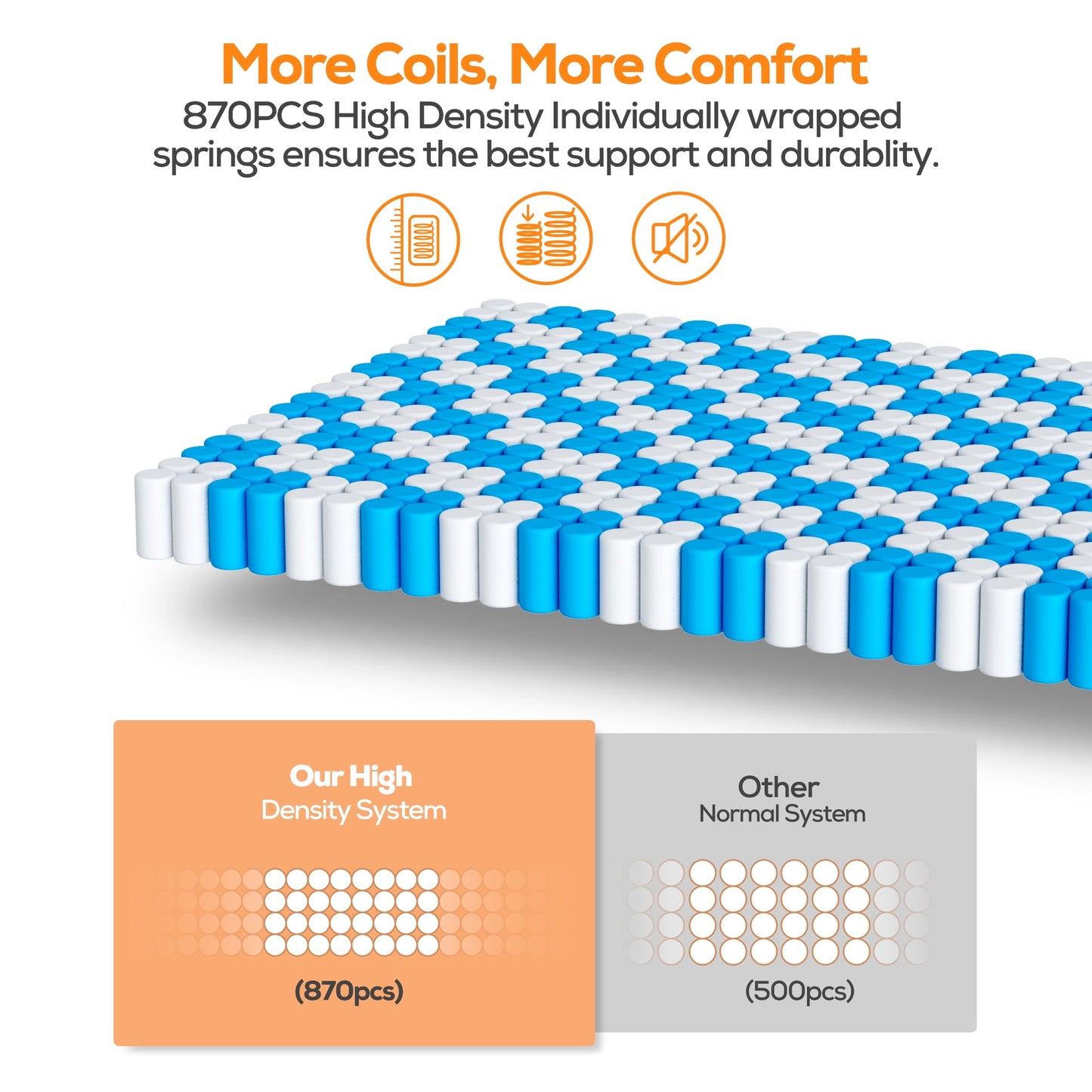 King Mattress, Famistar 14 Inch Memory Foam Mattress King Size, Innerspring Hybrid King Bed Mattress in a Box Medium Firm with Motion Isolation & Strong Support & Pressure Relief, CertiPUR-US