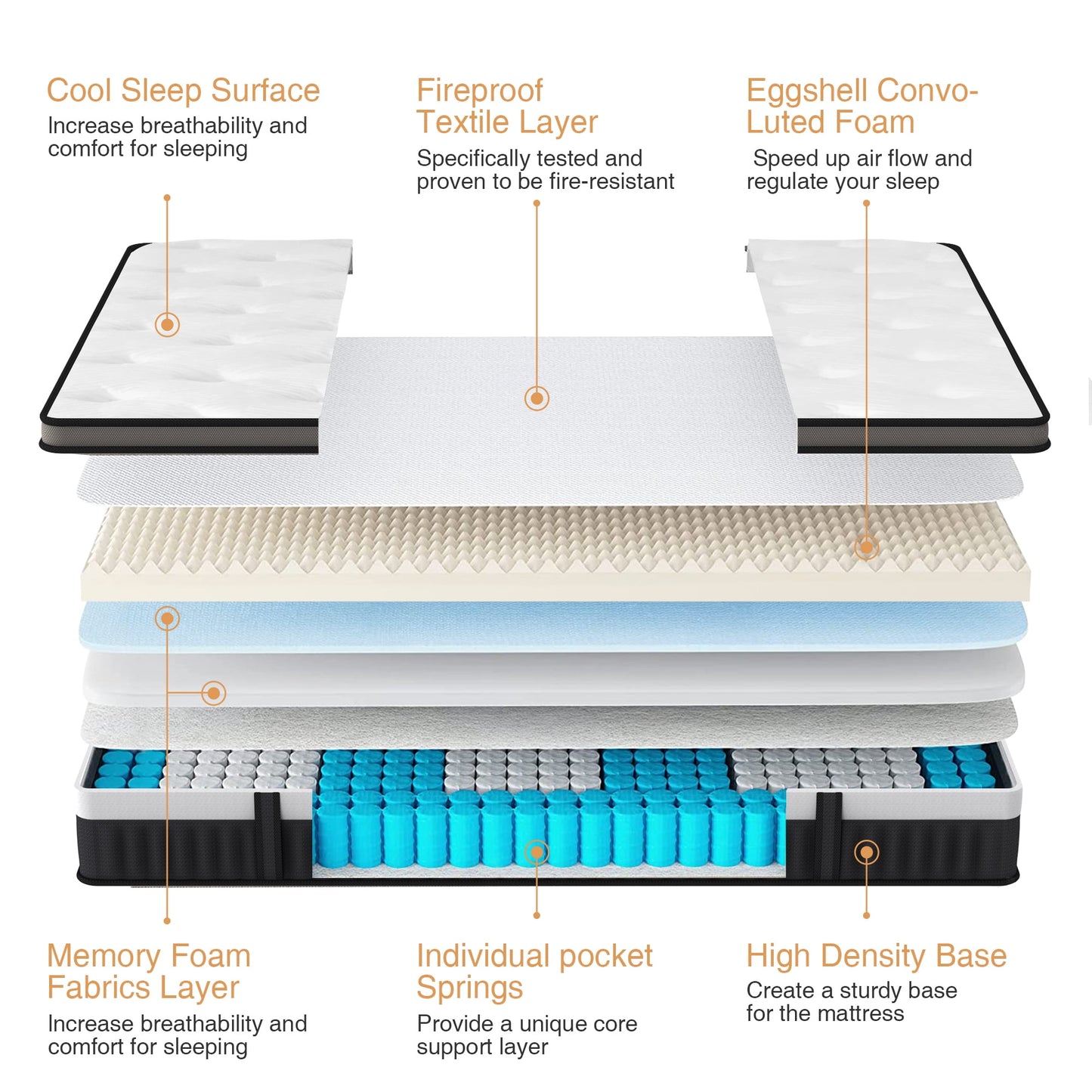 FaayFian 14" Queen Size Mattress, Gel Memory Foam Mattress, Queen Hybrid Mettress in a Box for Cooling Sleeping & Pressure Relief, Medium Firm, CertiPUR-US