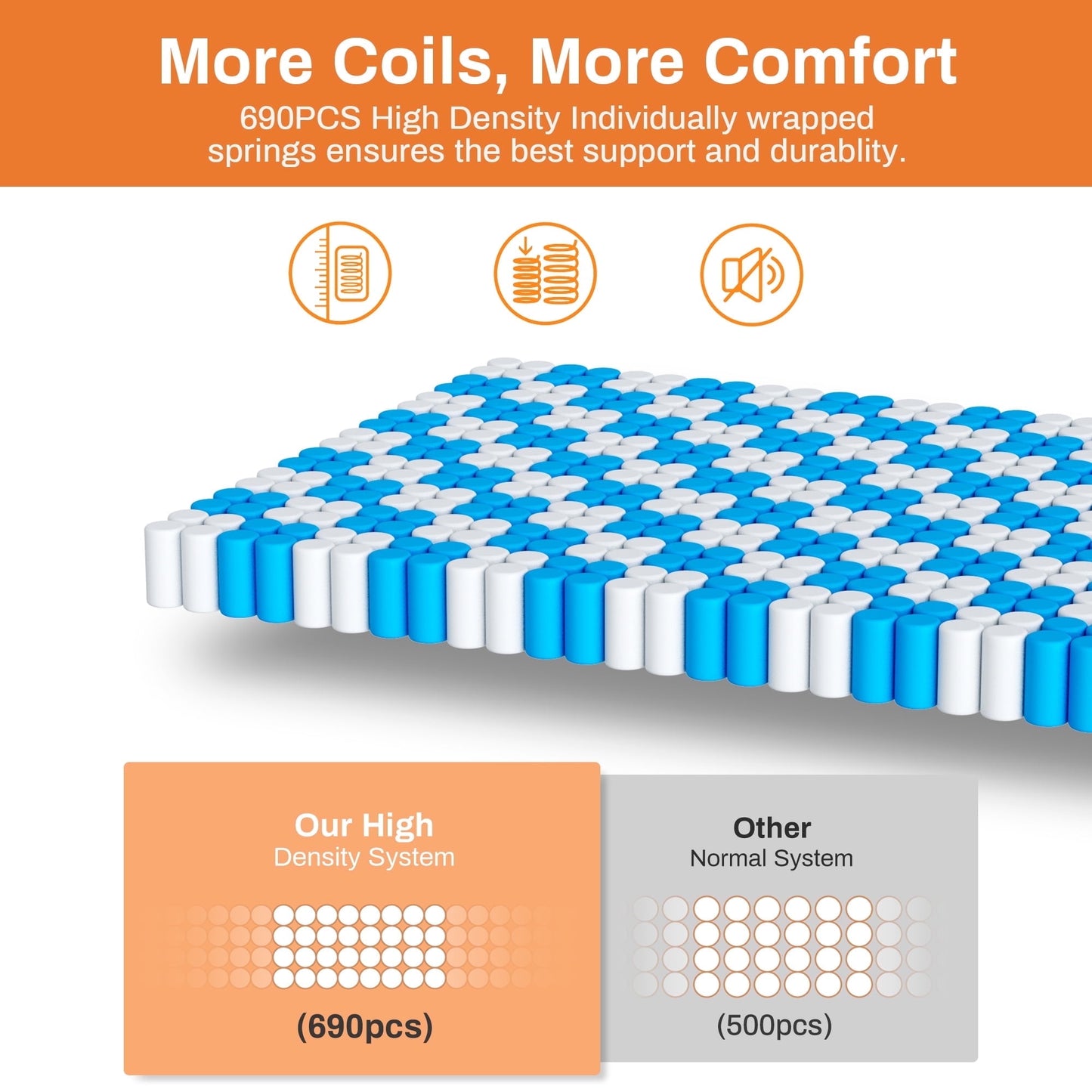 King Size Mattress, 14 Inch Hybrid Memory Foam & Pocket Spring Mattress for Motion Isolation